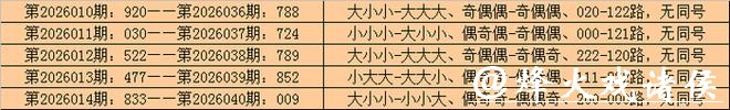 041期李山排列三预测奖号:杀号分析 041期李山排列三预测奖号:杀号分析