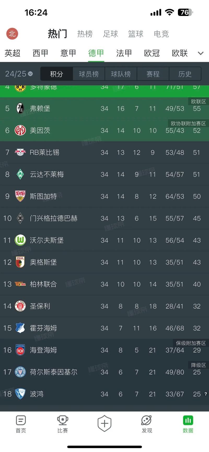 德甲上赛季收入超40亿欧元 连续15个赛季保持增长 德甲上赛季收入超40亿欧元 连续15个赛季保持增长